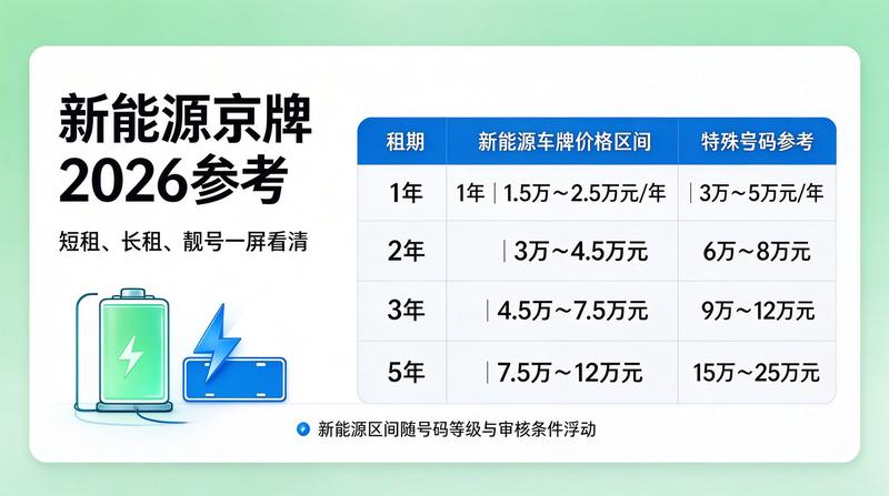 2026年北京车牌指标调控政策新动向